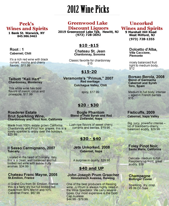 2012 Wine Picks from Local Wine and Spirit Merchants